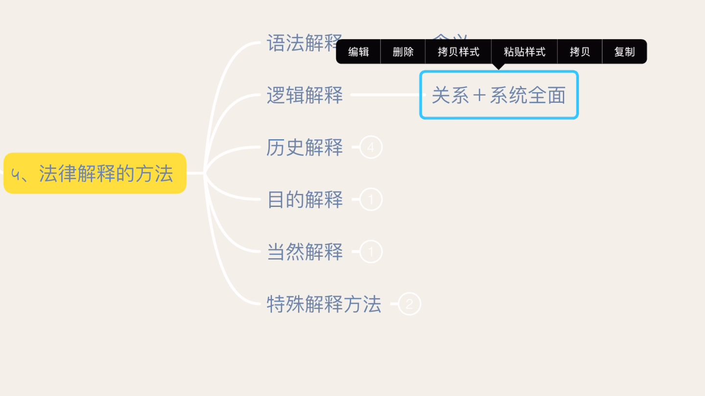 [图]法理学－法律方法