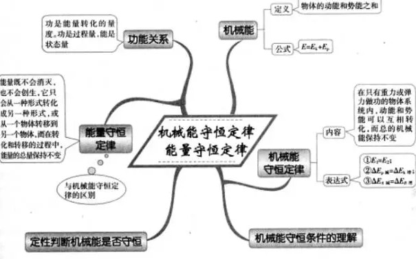 [图]功能关系 机械能守恒定律和能量守恒定律 第一讲