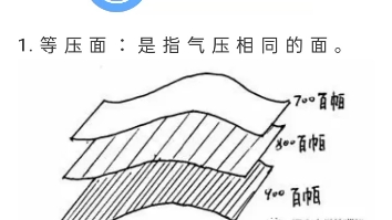 【地理概念】等压面与等压线哔哩哔哩bilibili