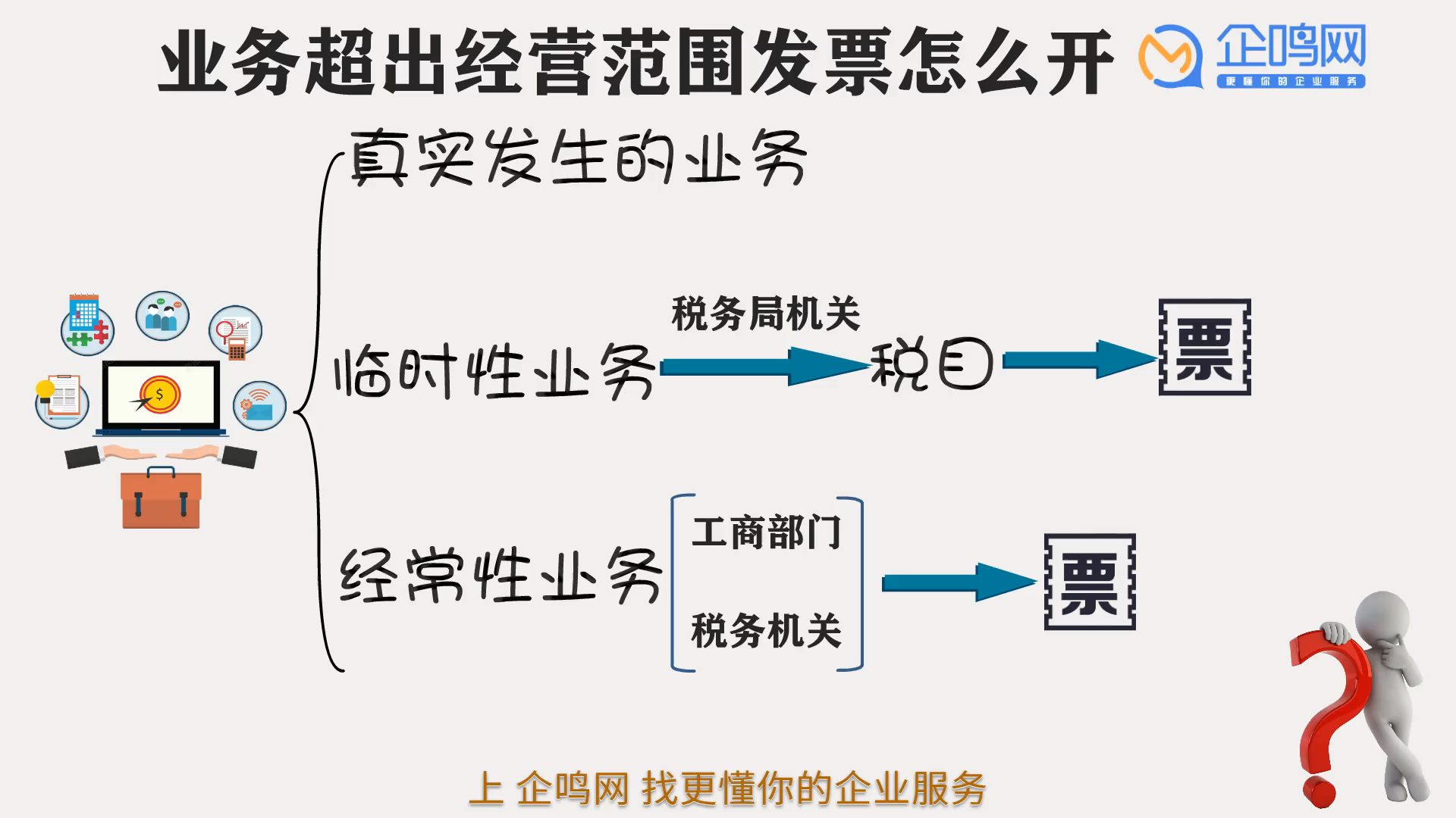 公司有超出经营范围的发票怎么开?可以开吗?哔哩哔哩bilibili