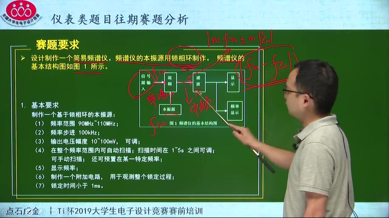 第01期 仪表篇 往期赛题分析(下)哔哩哔哩bilibili