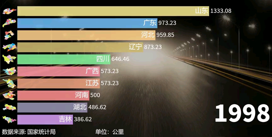 各省高速公路里程排行哔哩哔哩bilibili