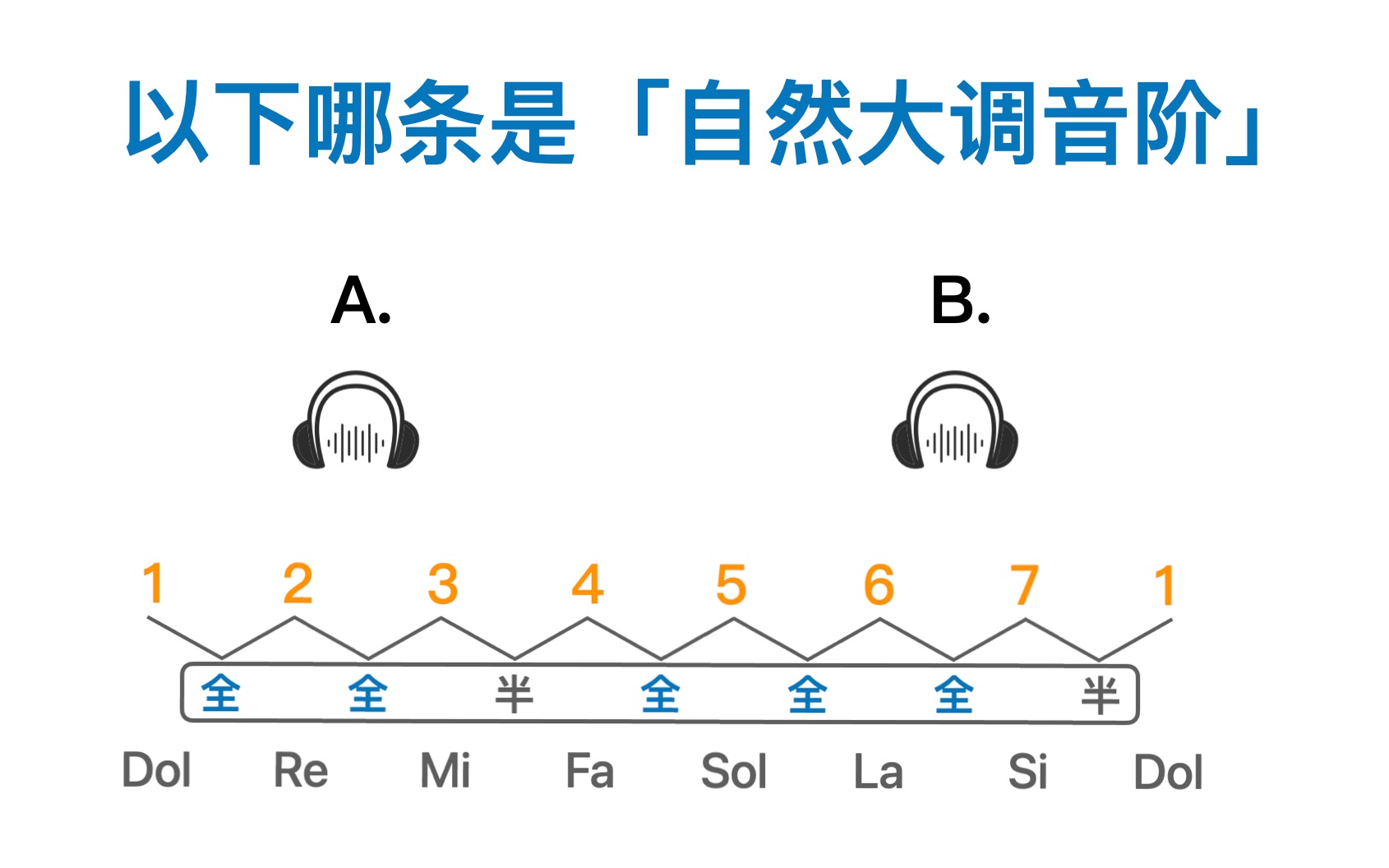 04「自然大调音阶」看完就一定能明白到底什么是音阶,简单实用!哔哩哔哩bilibili