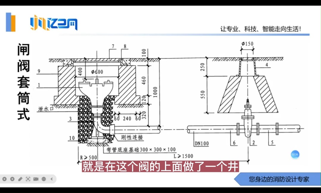 室外消防栓结构及维修图片