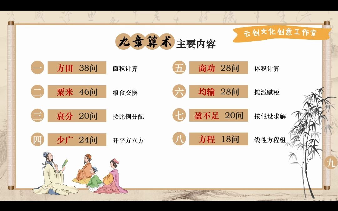 ds4.了不起的《九章算术》|小学生PPT分享哔哩哔哩bilibili