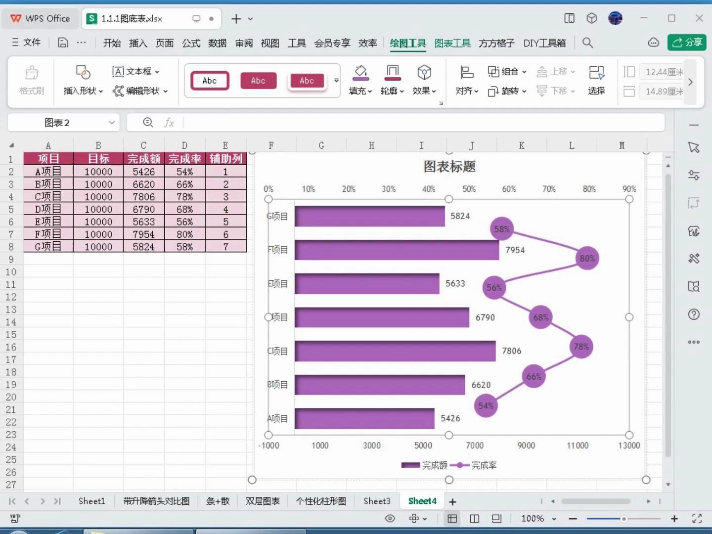 你一定要会的,用Excel制作反映数据完成和完成率的图表!哔哩哔哩bilibili