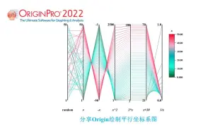 Download Video: 平行坐标系图