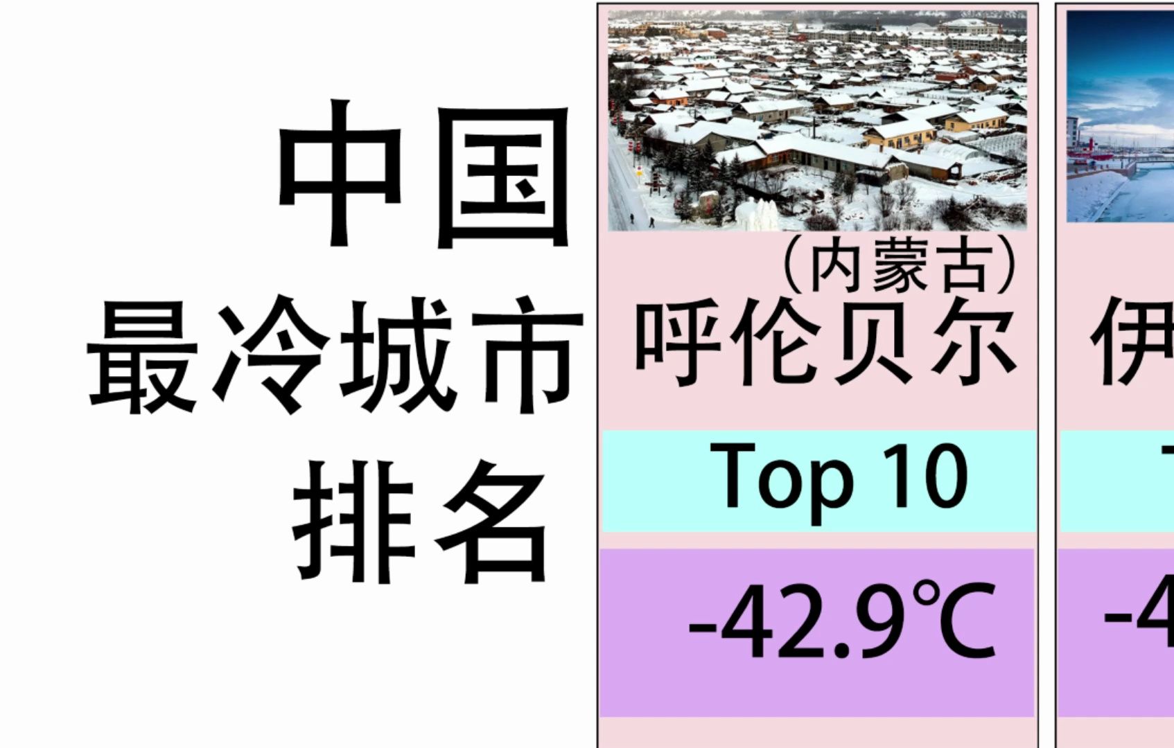 中国最冷的城市top10排名