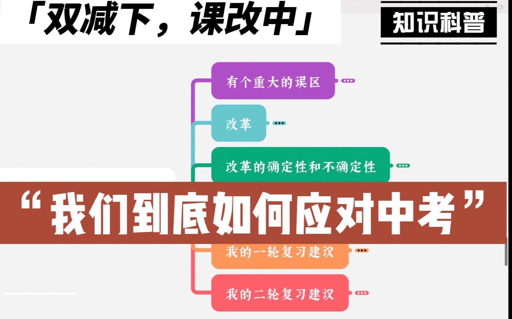 [图]别再被全网的各种大招所迷惑了，北京中考变化这么大，初三的你还按照老样子复习呢？你以为你复习的挺好，其实全是弯路！全网唯一深度解析北京中考改革，看完你就不会白努力