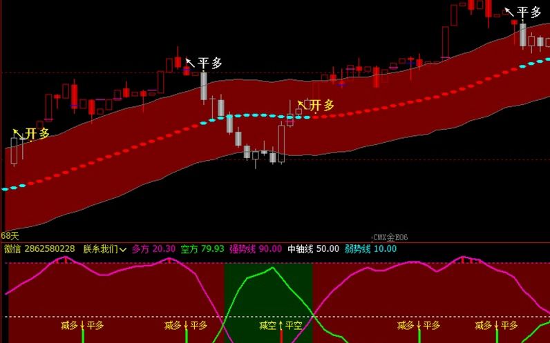 文华期货指标公式 文华期货指标买卖有提示 文华期货指标源码哔哩哔哩bilibili