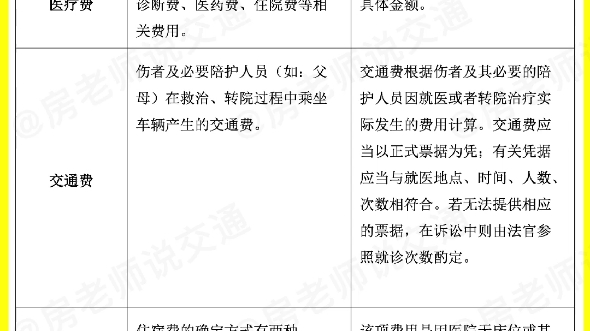 交通事故不请律师,按照图表准备证据,请点赞收藏!哔哩哔哩bilibili