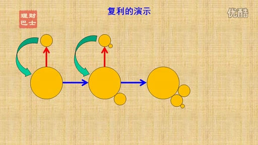 【投资教学】读懂余额宝?哔哩哔哩bilibili