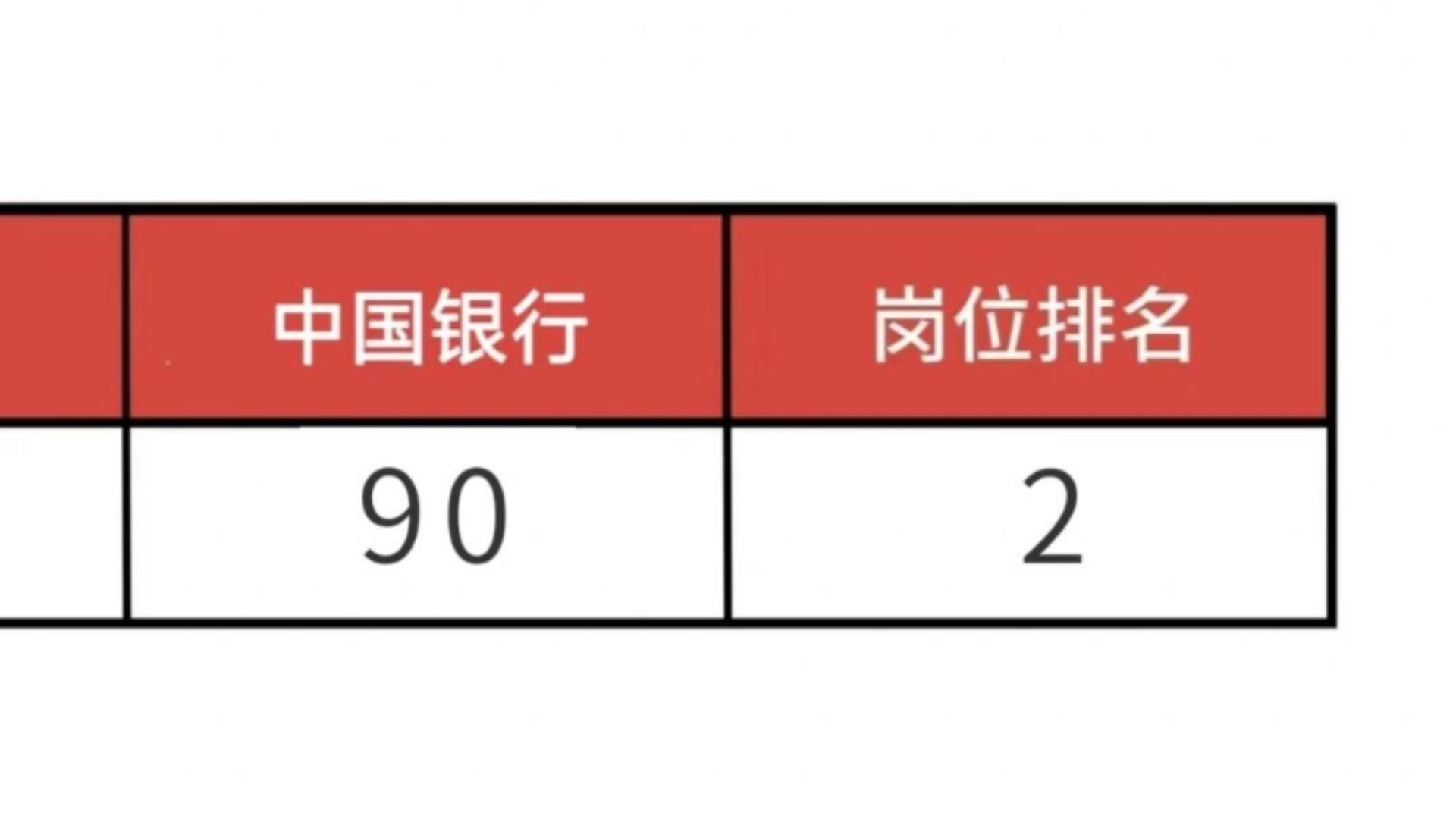 中国银行考试玩呗!反正有这个题库APP就足够了!不会还有人抱着书啃吧?我要熬夜刷题了!考试就从这里出,零基础小白也能用,中国银行考试中国银行...