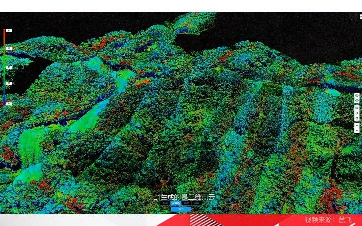 大疆L1激光雷达全面测评,内容包含精度验证、地形图制作、点云分类,场景覆盖乡镇、山林、电网、河道、地质灾害五大应用成果#激光雷达#无人机航测#...