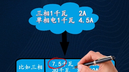 为什么老电工一看负载就知道多少电流#安全用电你我湘联#电工#国标电缆哔哩哔哩bilibili