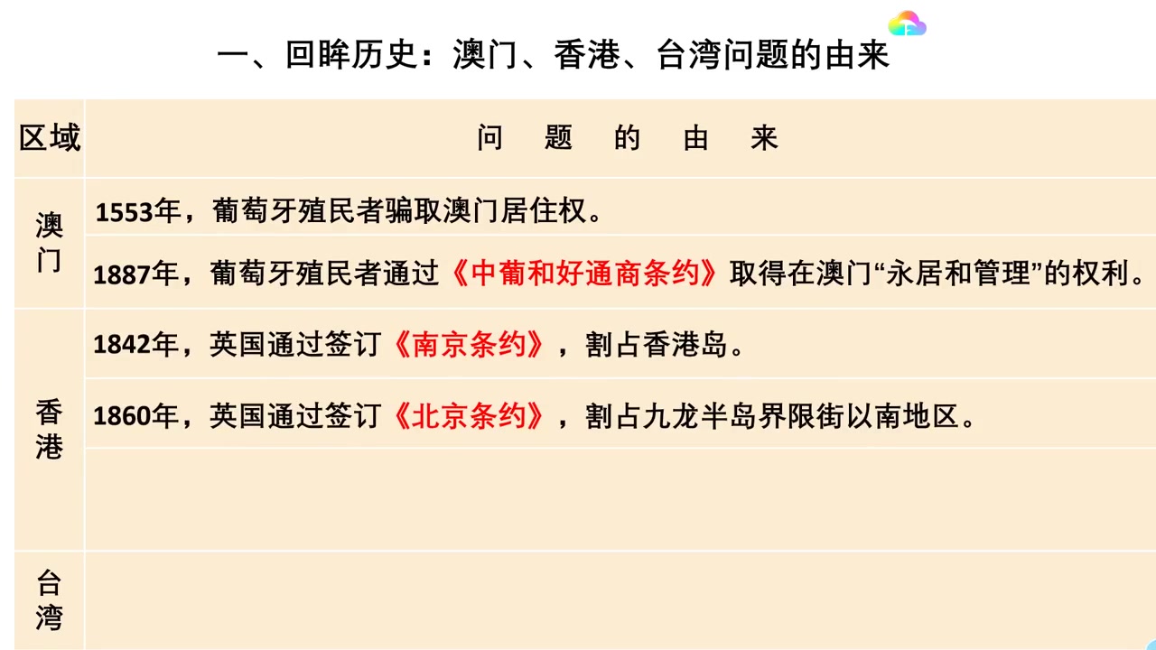 高中历史必修一历史(评区附知识点习题课件) 部编人教版同步视频 历史必修1历史哔哩哔哩bilibili