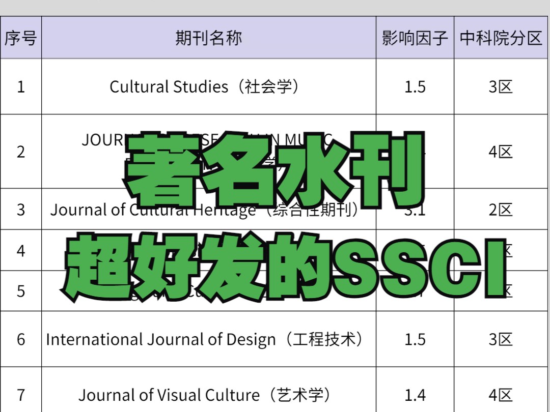 著名水刊,10本超好发的SSCI期刊哔哩哔哩bilibili