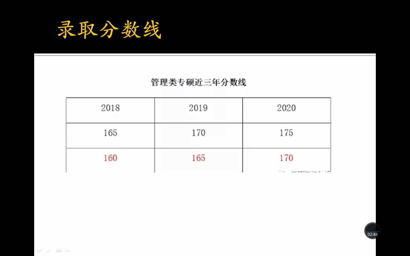 必尚考研:旅游管理硕士MTA考研报考分析哔哩哔哩bilibili