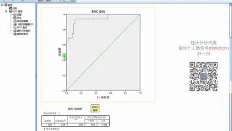 SPSS-ROC曲线1-ROC曲线-曲线下面积AUC-截断值cutoff-约登指数-灵敏度-特异度-SPSS数据分析-SPSS统计分析-SPSS统计分析从入门到