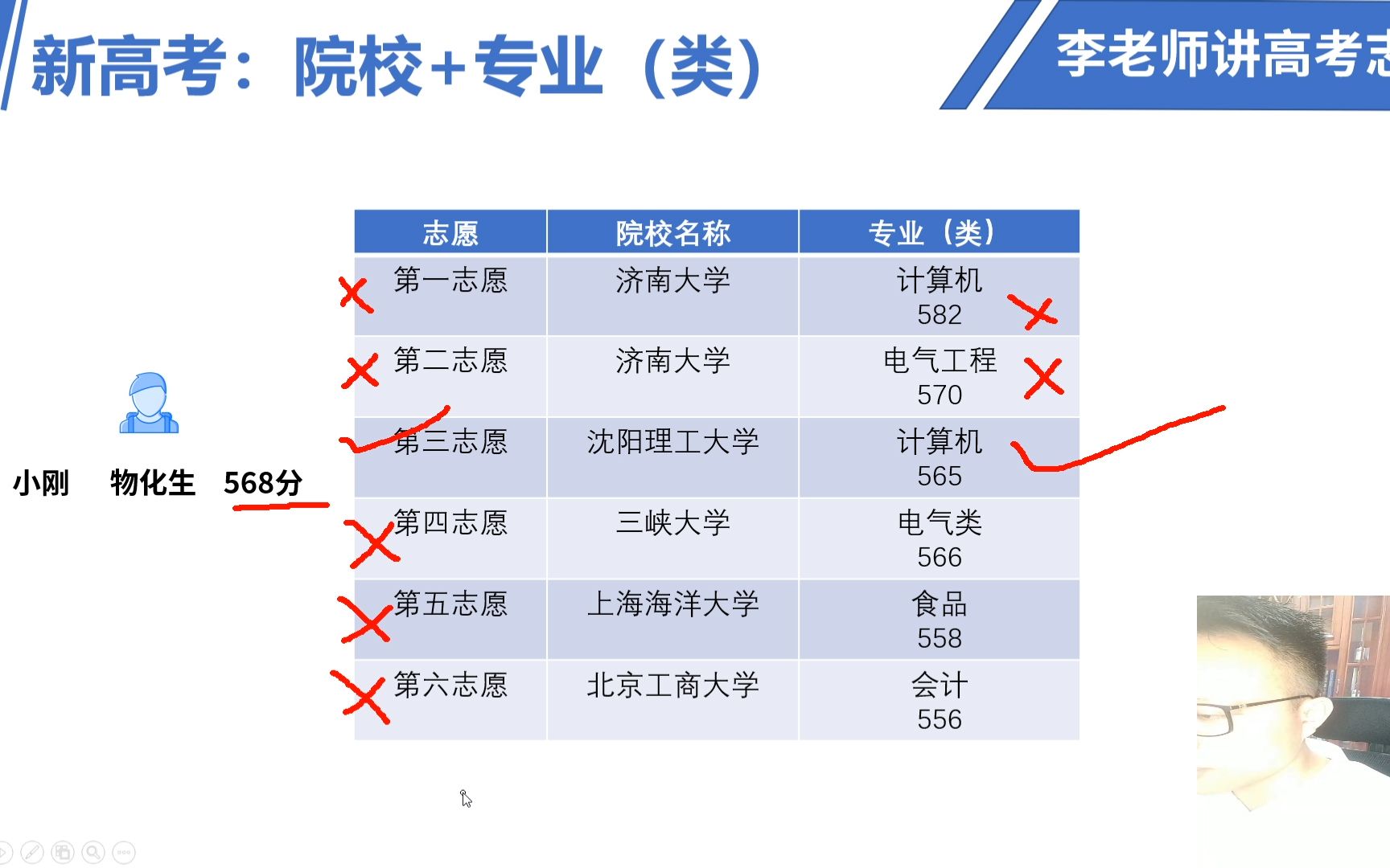 21年新高考录取流程讲解,院校+专业类,考生及家长可收藏备用哔哩哔哩bilibili