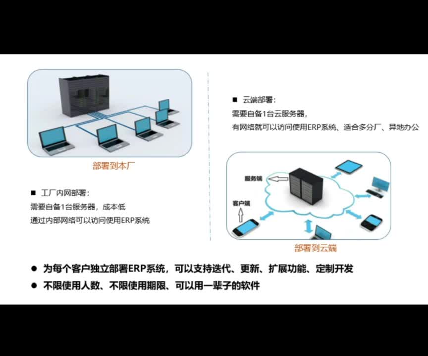 为何那么多印刷厂选择信息化系统协助管理?哔哩哔哩bilibili