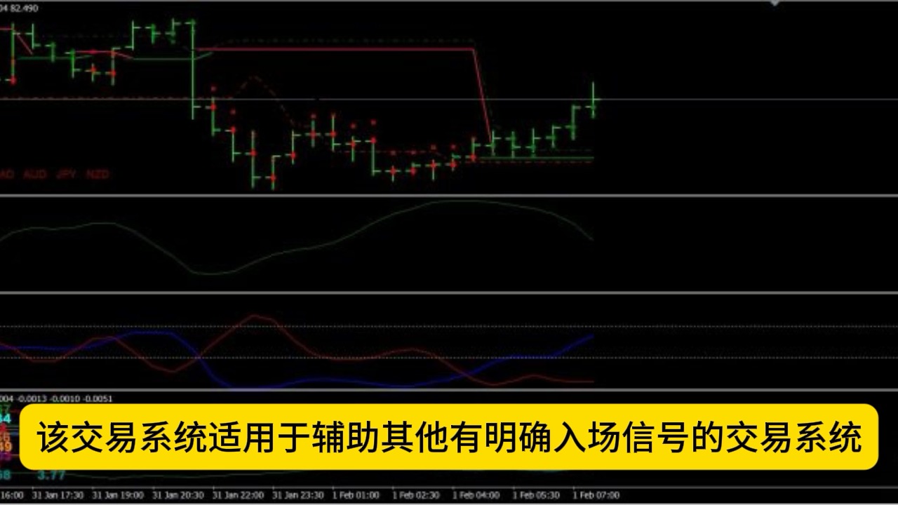 618外汇网|mt4常用指标亿万富翁外汇交易系统下载.哔哩哔哩bilibili