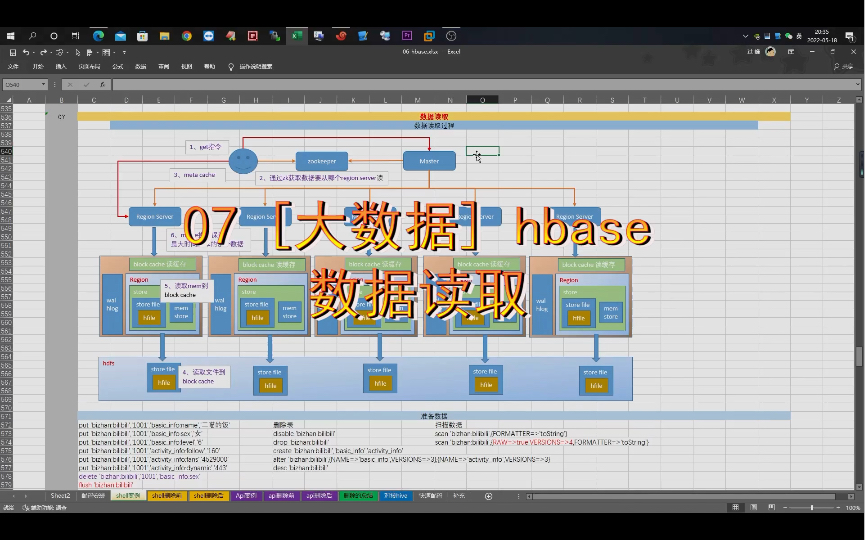07 [大数据] hbase 数据读取哔哩哔哩bilibili