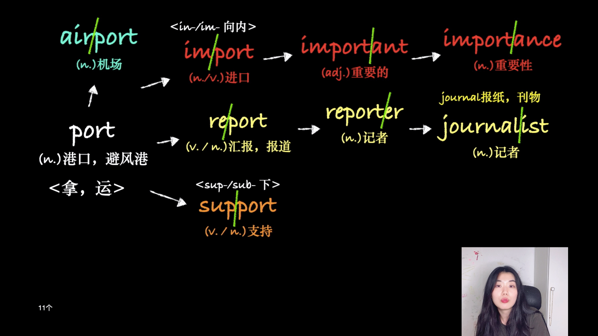 port衍生的一系列单词哔哩哔哩bilibili