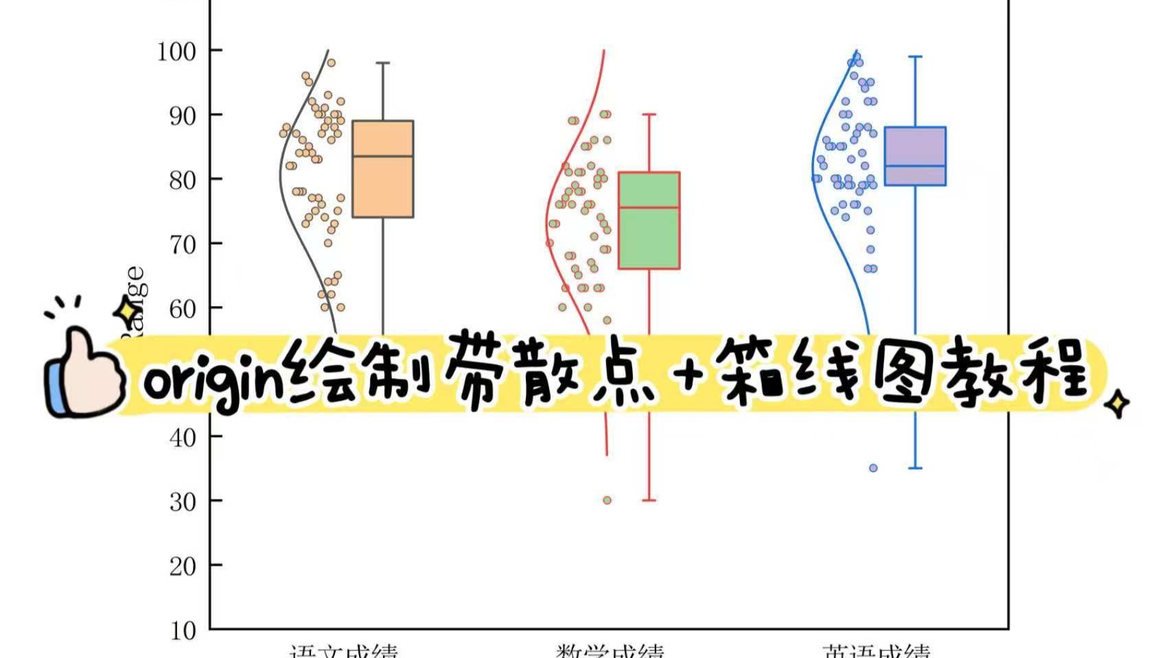 origin绘制带散点的箱线图教程