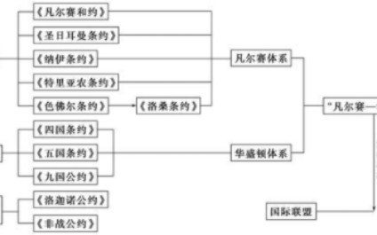 [图]一战后奥地利和德国的结局以及凡尔赛-华盛顿体系的运行