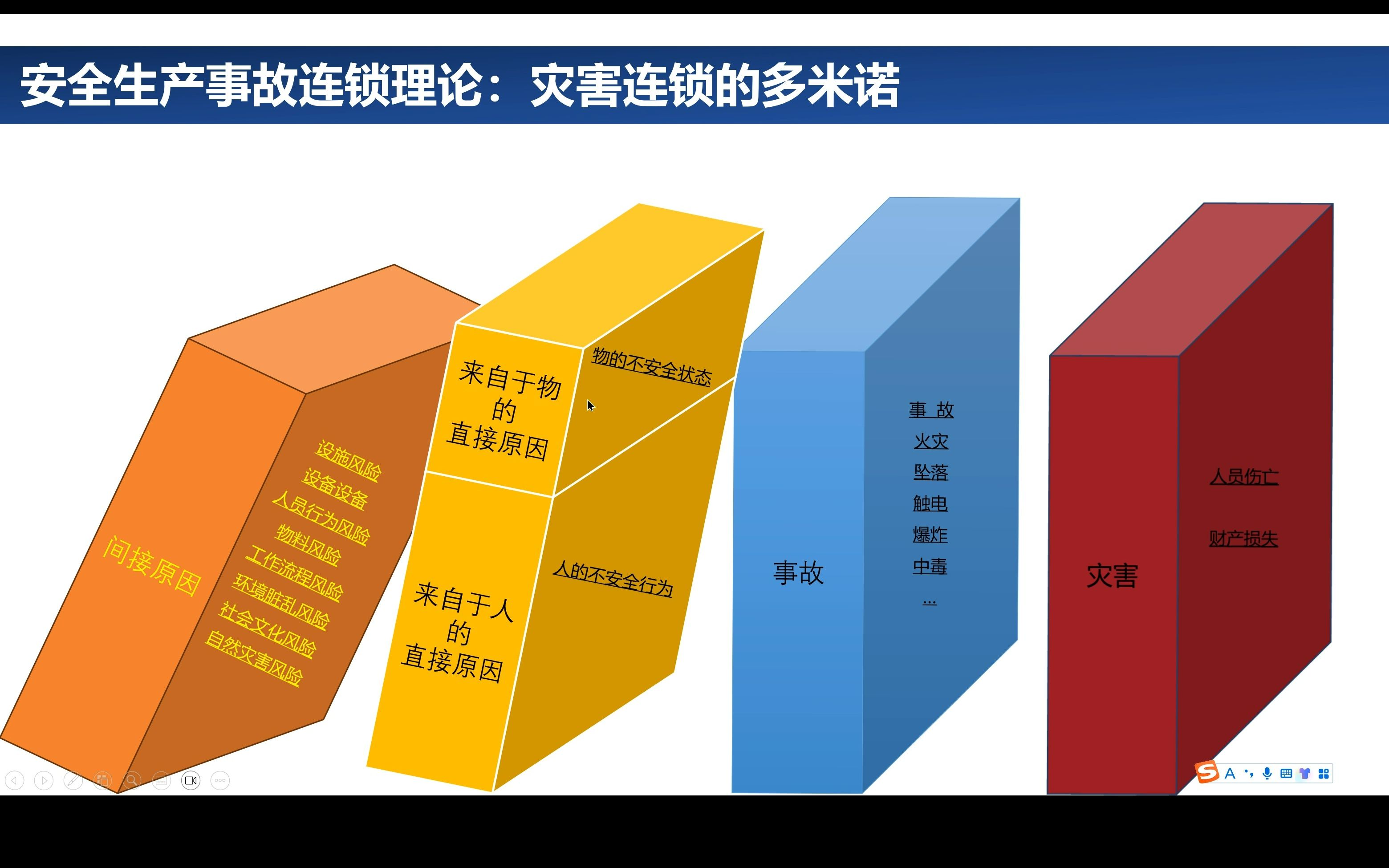 卫健委医院安全生产管理平台简介(第2 部分) 医院的风控哔哩哔哩bilibili