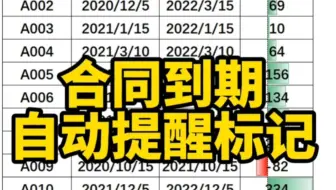 合同到期自动提醒