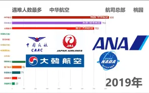 Download Video: 【数据可视化】东亚四国主要航空公司空难遇难人数统计 1949——2019