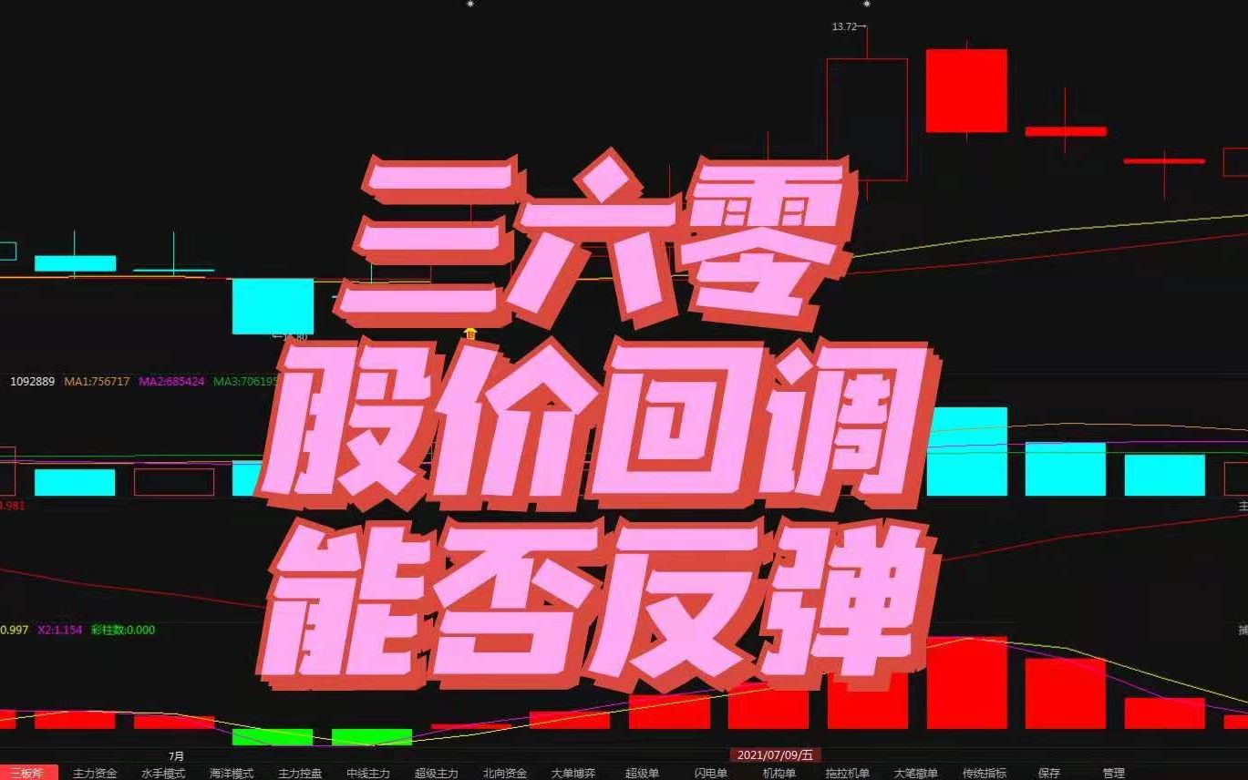 【三六零】股价回调,能否反弹?!哔哩哔哩bilibili