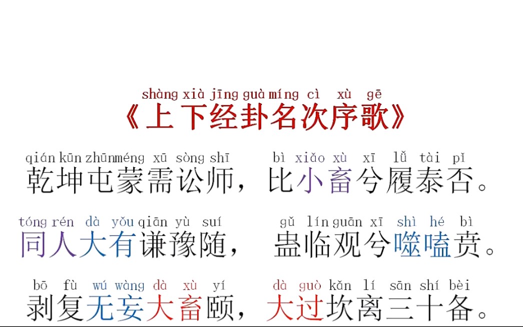 卦名次序歌朱熹哔哩哔哩bilibili