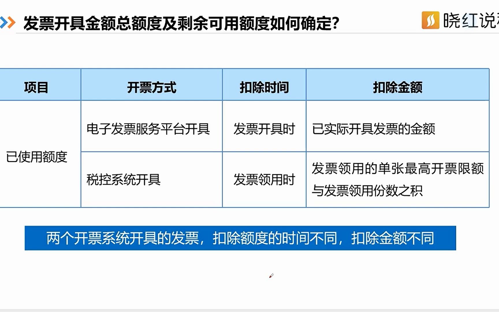 5、发票开具金额总额度如何确定?哔哩哔哩bilibili