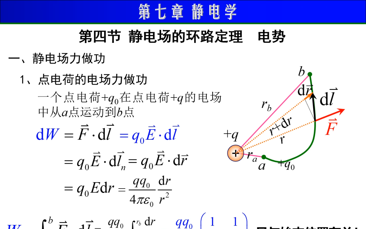 第7章 静电学5 环路定理,电势能、电势与电势差哔哩哔哩bilibili