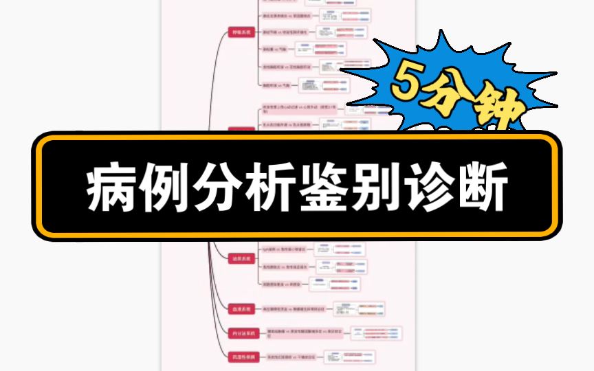 [图]病例分析 | 常考鉴别诊断 | 内科篇