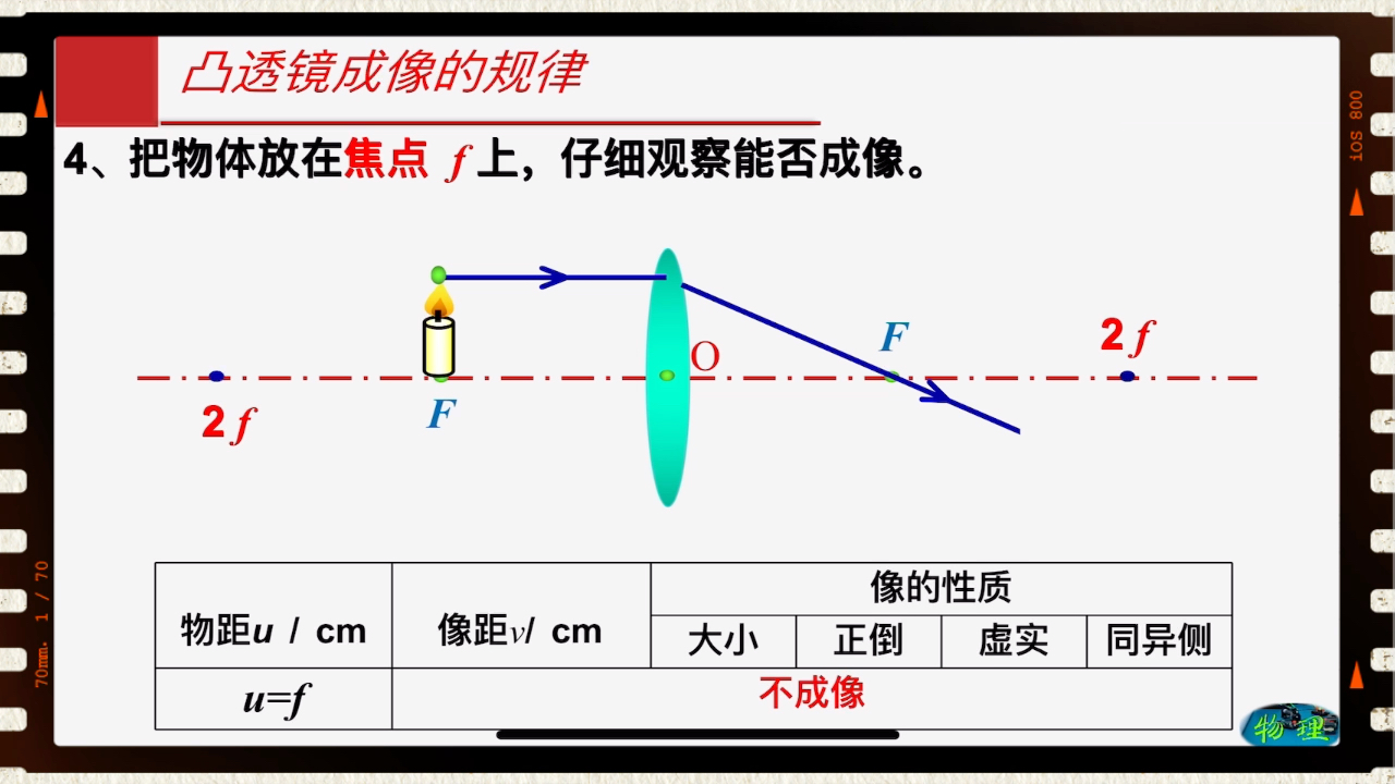凸透镜成像规律