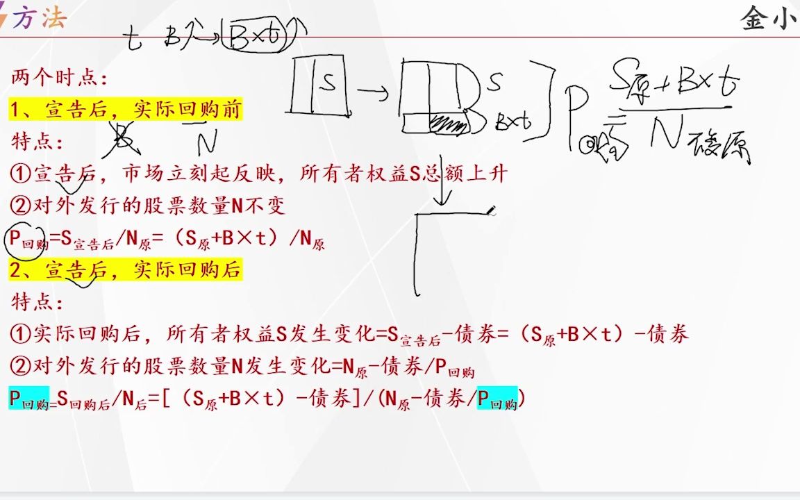 发行债券回购股票:股票价格的计算(宣告后回购前+回购后)哔哩哔哩bilibili