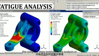 Download Video: ANSYS基于静力学的疲劳分析