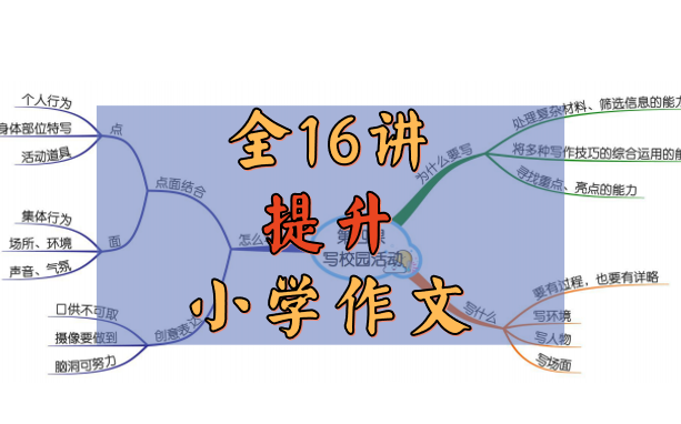 [图]【全16讲】花生酥小学作文《进阶班》，含全套PDF讲义、思维导图