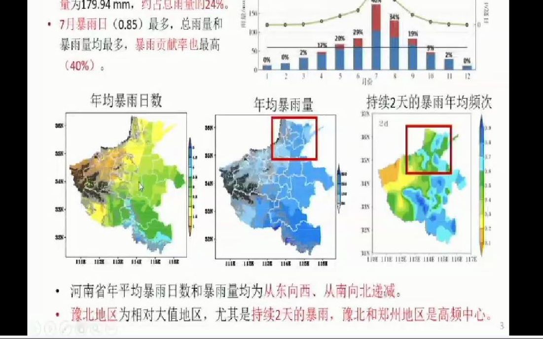 06河南21ⷷ特大暴雨水汽和急流特征分析哔哩哔哩bilibili