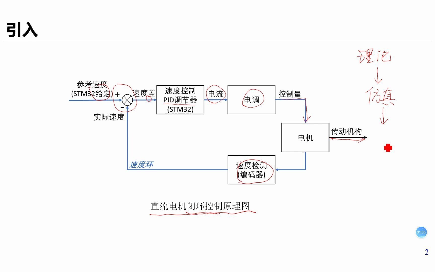 [图]4-5电机控制闭环系统Simulink建模仿真（微课：系统搭建实践）