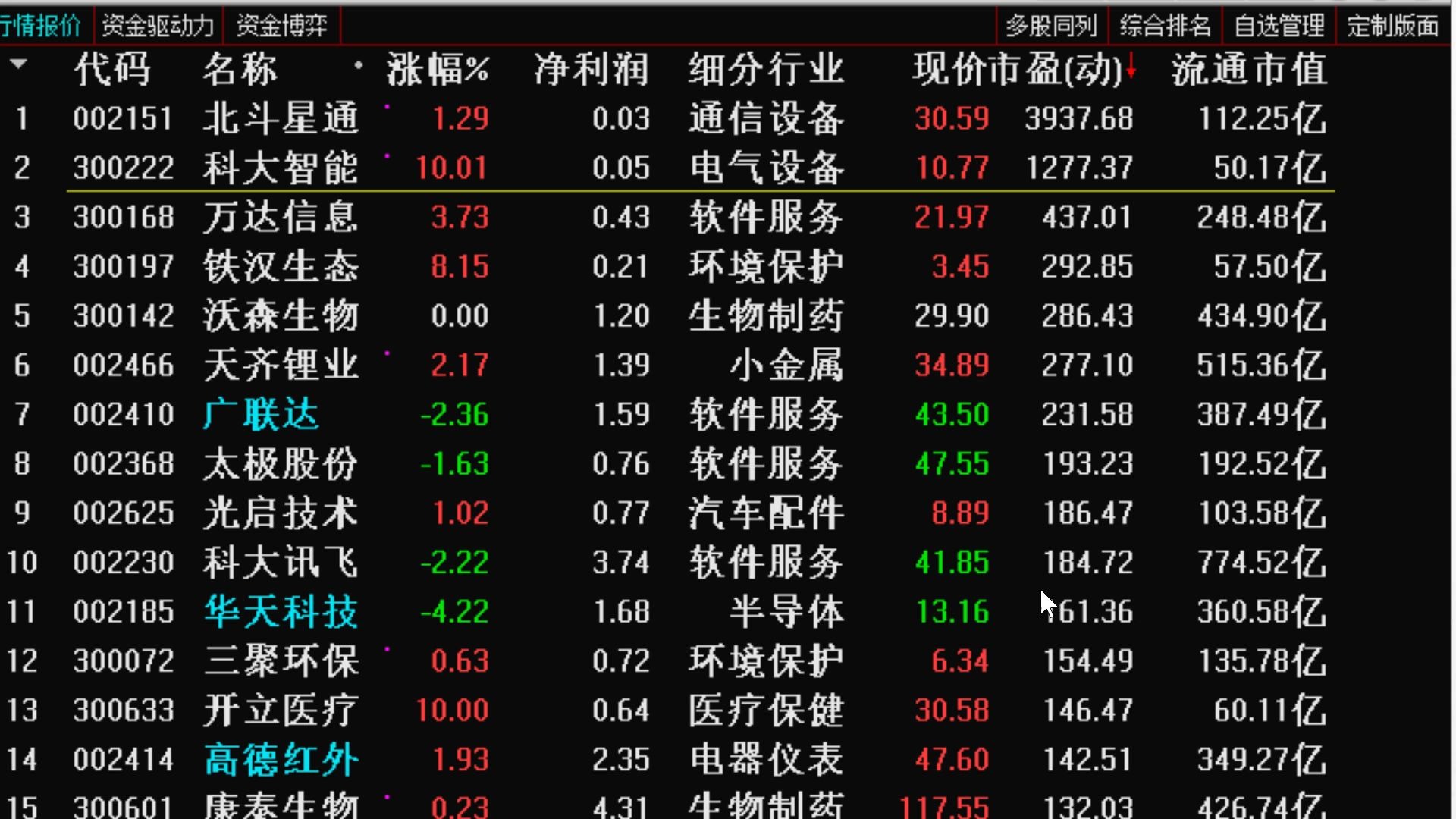 ...分析从涨停到跌停的星期六,龙虎榜如何看,市值200多亿,净利润经过十几倍增长后才1个多亿,网红李佳琪买房后,大家发现网红吃肉上市公司只喝口汤...