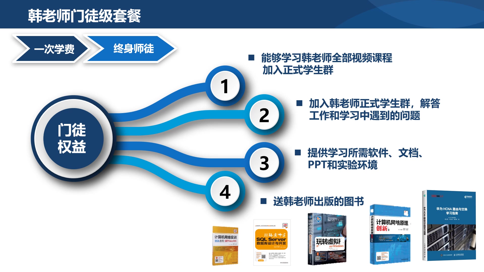 韩立刚门徒套餐哔哩哔哩bilibili