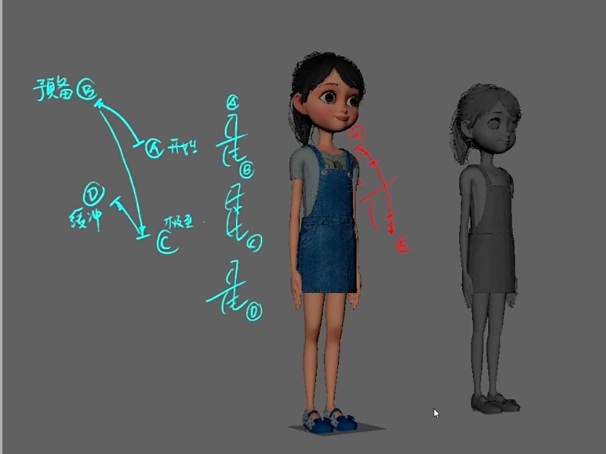 动作的理解与规划1