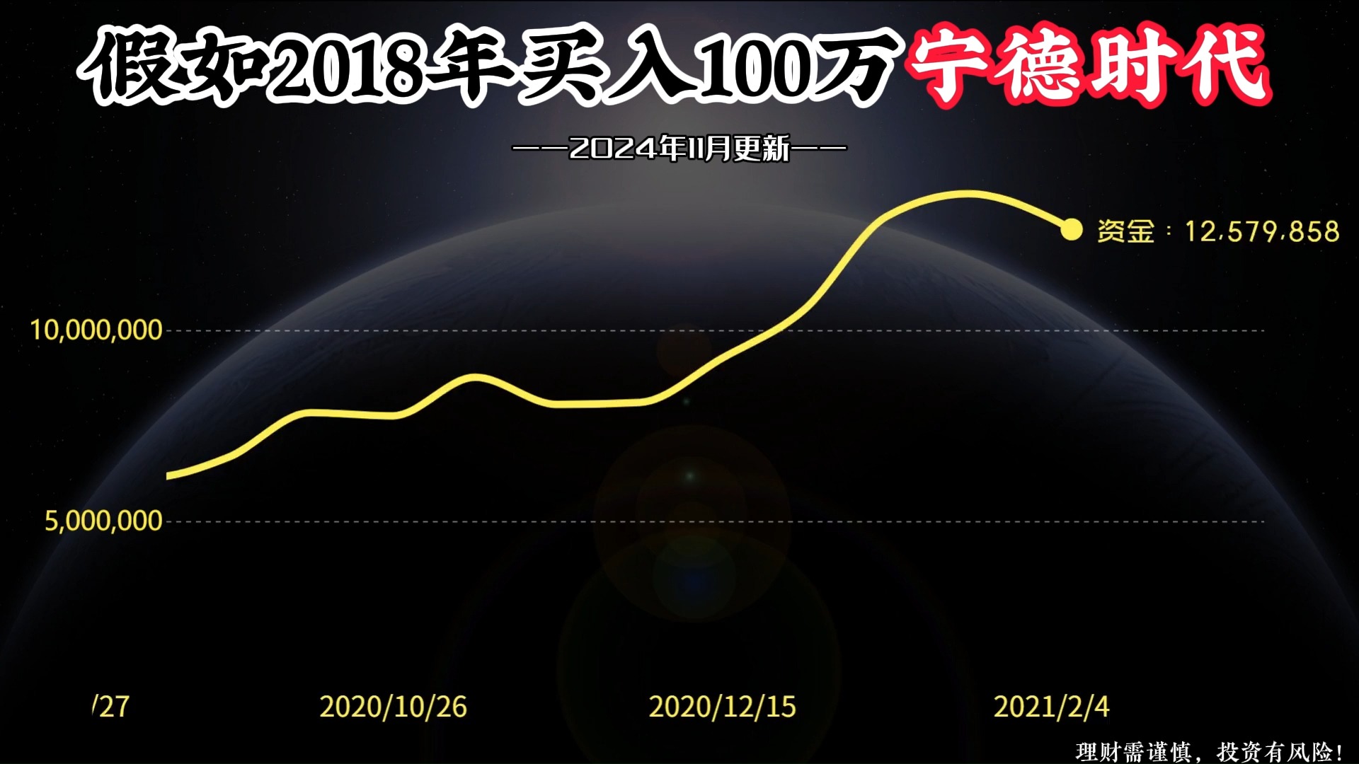 刺激!100万本金,全仓买入宁德时代,如今变这么多钱?!哔哩哔哩bilibili