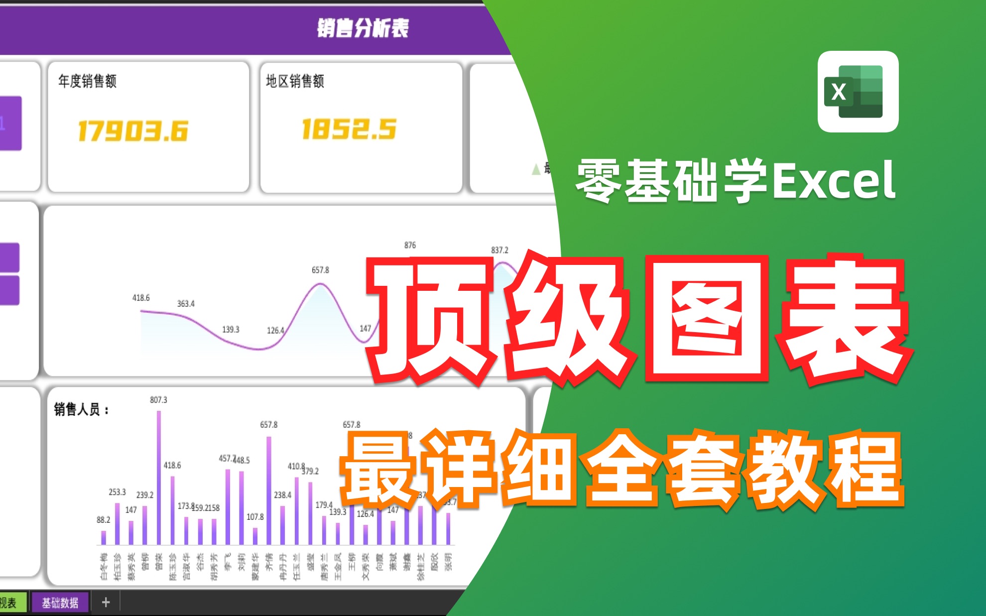 B站最详细Excel顶级图表零基础教程,抛弃老套图表!生成可视化看板!实现数据分析!圆环图、柱形图、雷达图、组合图、切片器、利润支出利润一眼可看...