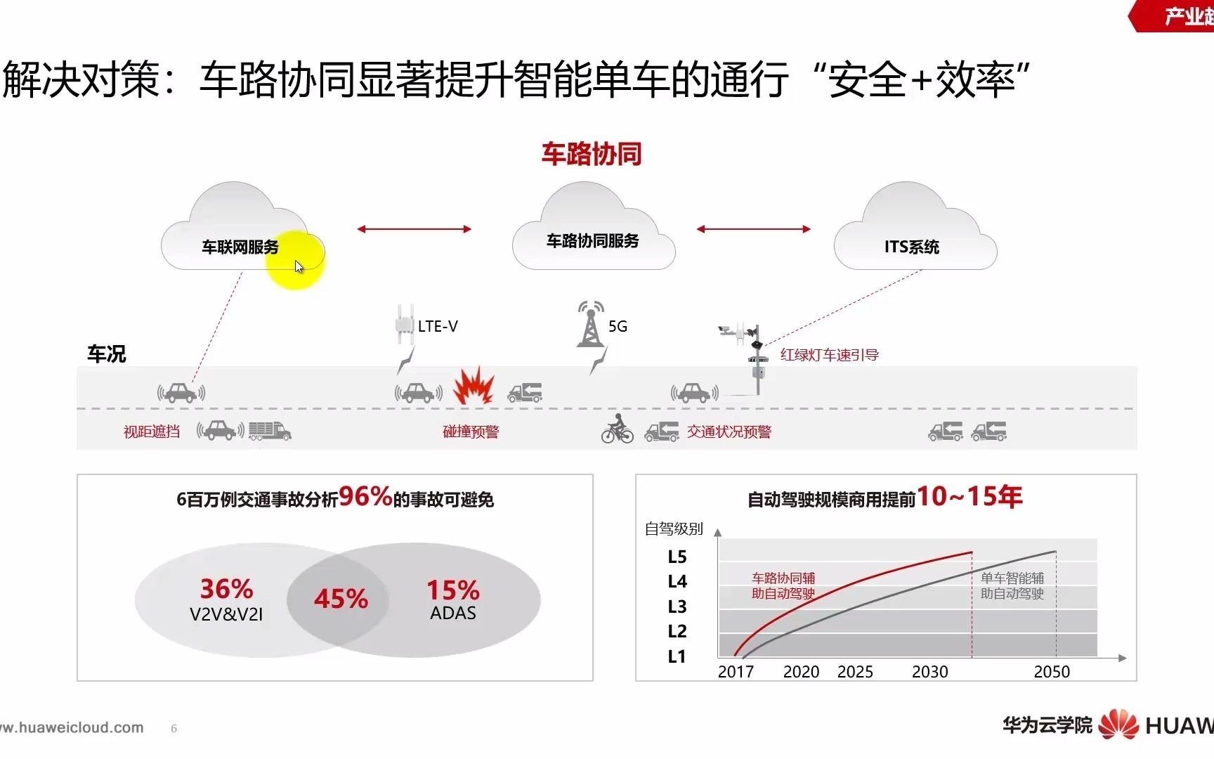 [图]智能交通的发展趋势